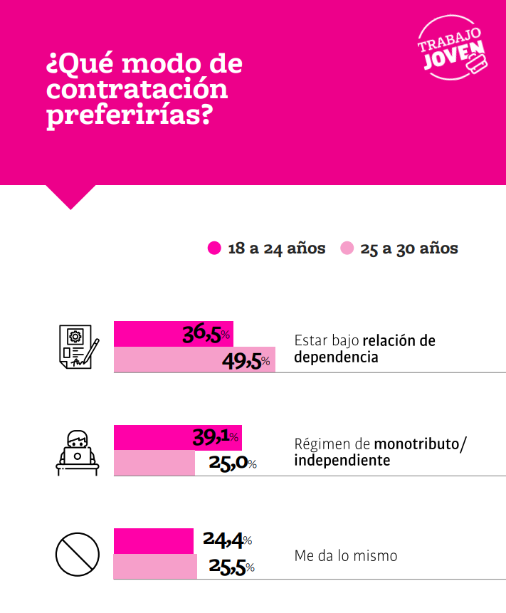 Monitor Nacional Taquion Empleo jóven