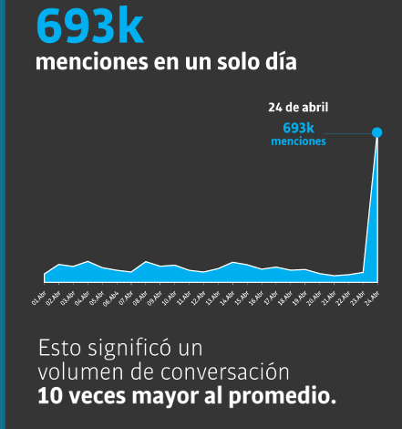 La posible dimisión de Pedro Sánchez